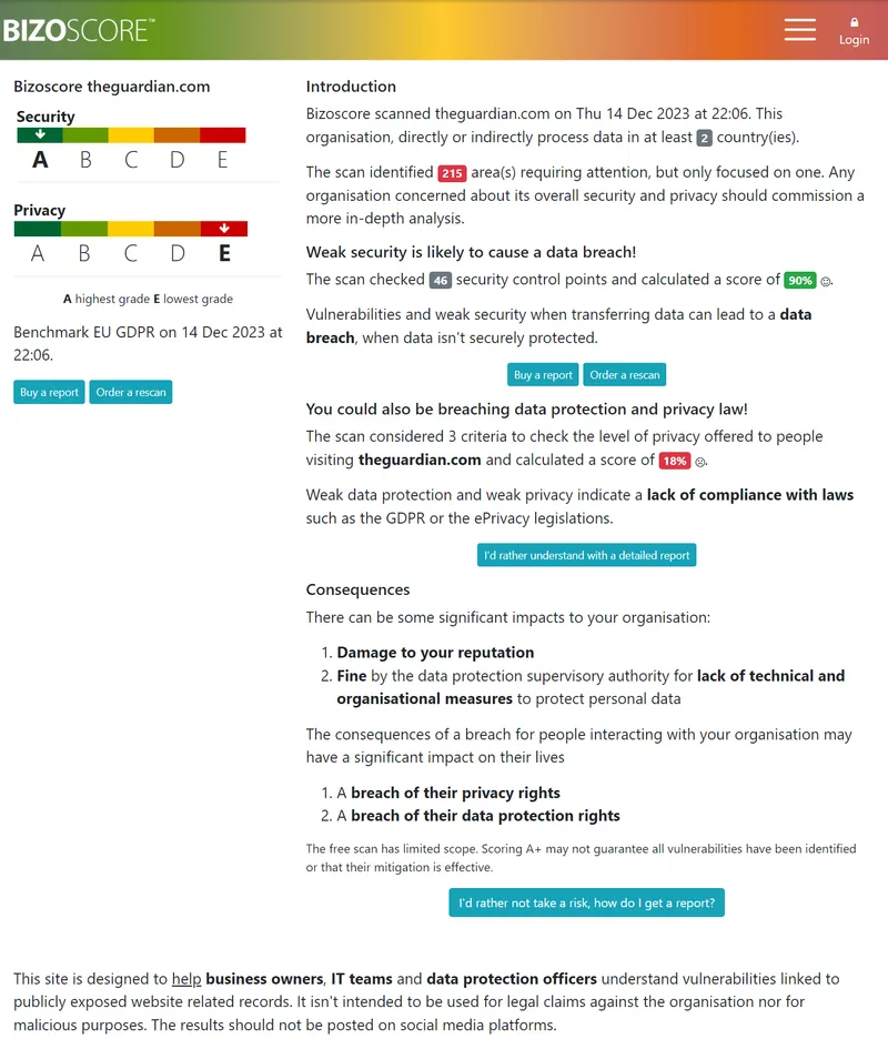 Bizoscore scan report screenshot